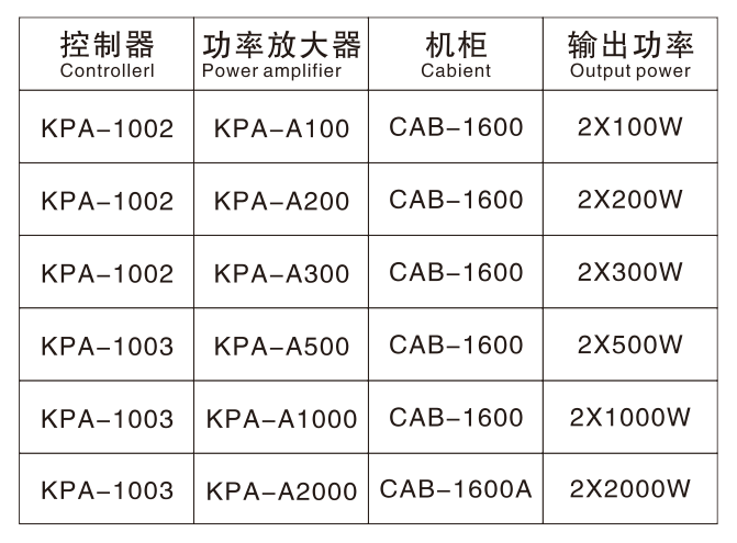 29-KG-4（适用客船邮轮平台）-2